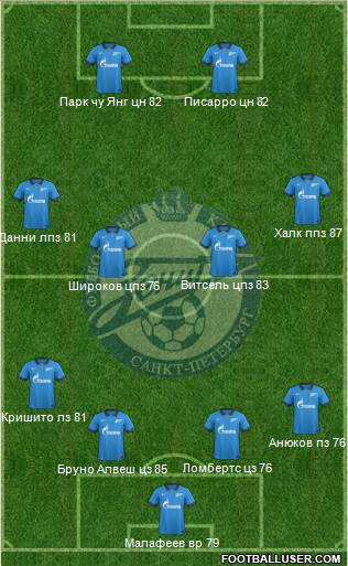 Zenit St. Petersburg Formation 2014