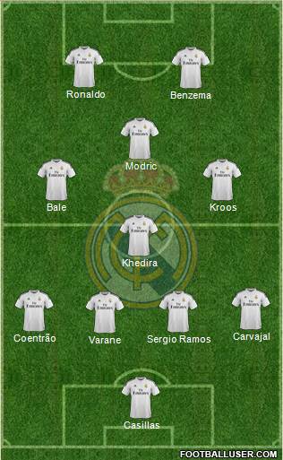 Real Madrid C.F. Formation 2014
