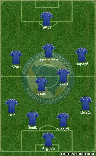 Bosnia and Herzegovina Formation 2014