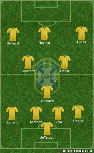 Brazil Formation 2014