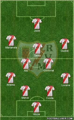 Rayo Vallecano de Madrid S.A.D. Formation 2014