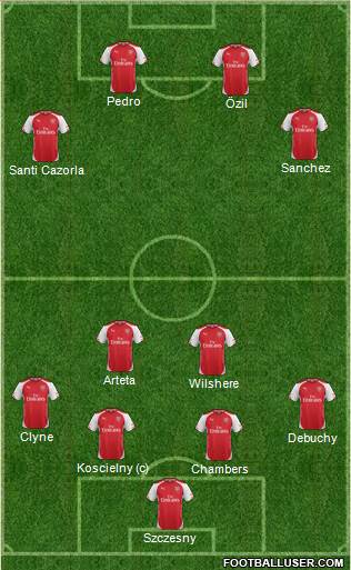 Arsenal Formation 2014