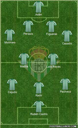 Real Betis B., S.A.D. Formation 2014
