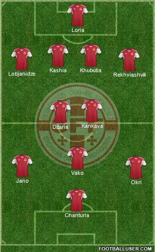 Georgia Formation 2014
