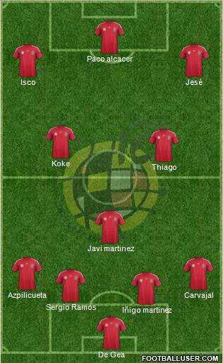 Spain Formation 2014