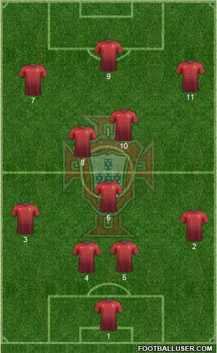 Portugal Formation 2014