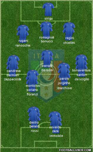 Italy Formation 2014