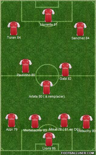 Arsenal Formation 2014