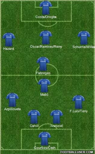Chelsea Formation 2014