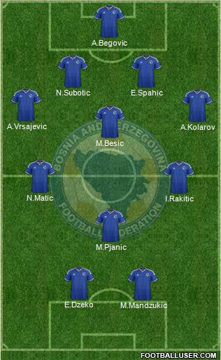 Bosnia and Herzegovina Formation 2014