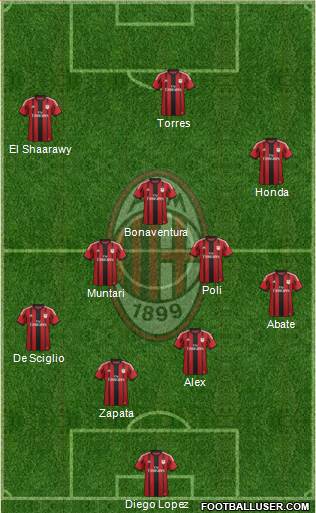 A.C. Milan Formation 2014