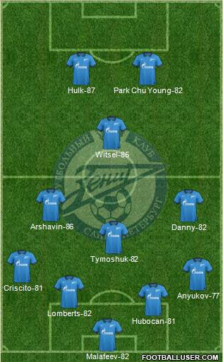 Zenit St. Petersburg Formation 2014