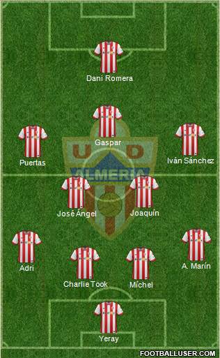 U.D. Almería S.A.D. Formation 2014
