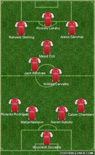 Arsenal Formation 2014