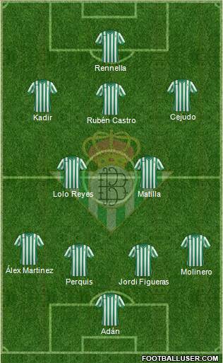 Real Betis B., S.A.D. Formation 2014