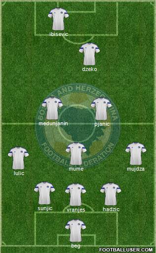 Bosnia and Herzegovina Formation 2014