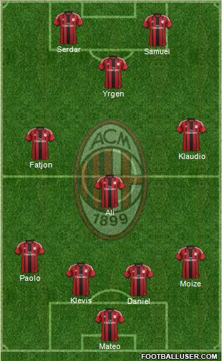 A.C. Milan Formation 2014