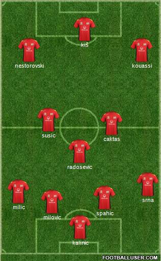 Adelaide United FC Formation 2014