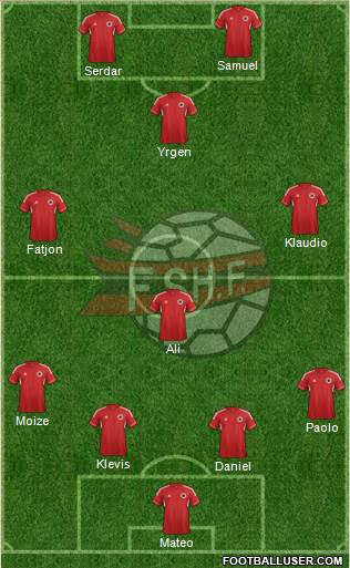 Albania Formation 2014