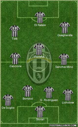 Juventus Formation 2014