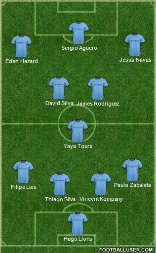 Manchester City Formation 2014