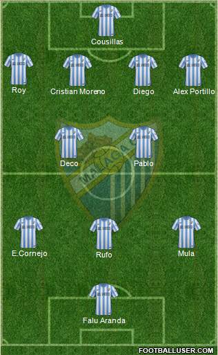 Málaga C.F., S.A.D. Formation 2014
