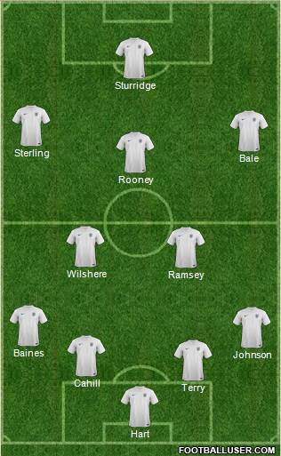 England Formation 2014