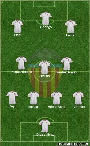 Valencia C.F., S.A.D. Formation 2014