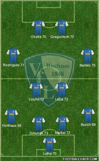 VfL Bochum football formation