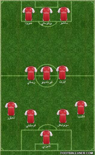 Arsenal Formation 2014