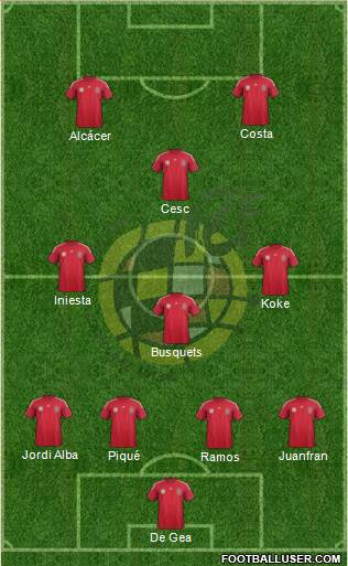 Spain Formation 2014