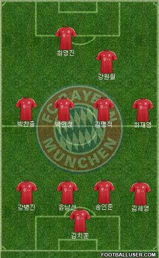 FC Bayern München Formation 2014