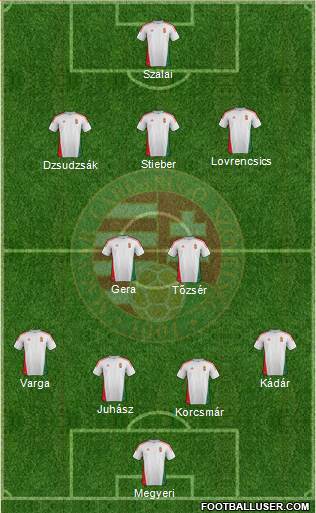 Hungary Formation 2014