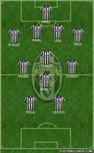Juventus Formation 2014