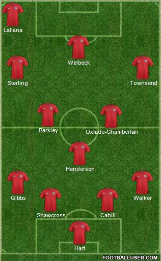 England Formation 2014