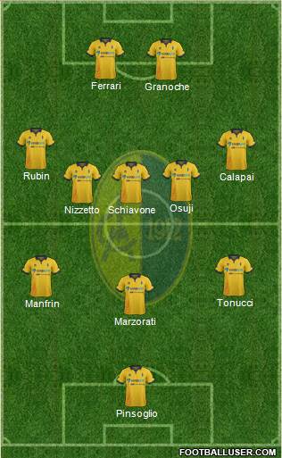 Modena Formation 2014