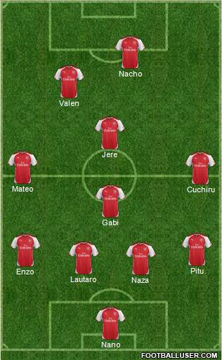 Arsenal Formation 2014