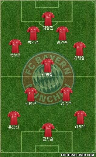FC Bayern München Formation 2014