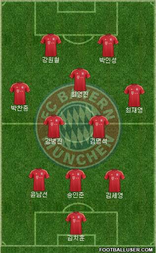 FC Bayern München Formation 2014