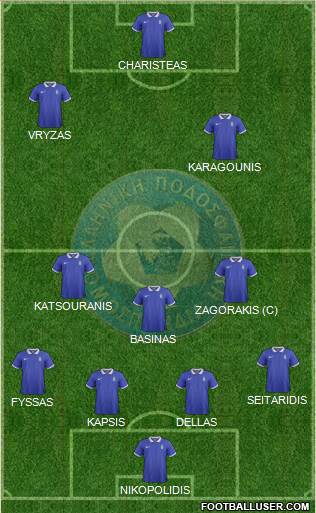 Greece Formation 2014