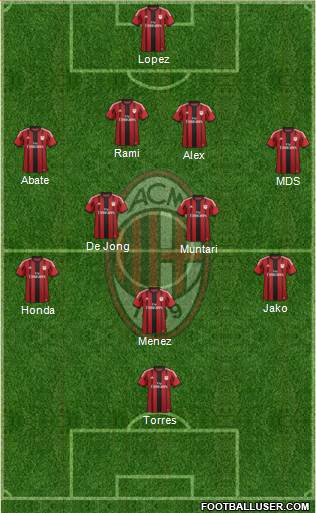 A.C. Milan Formation 2014