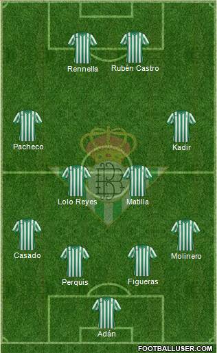 Real Betis B., S.A.D. Formation 2014