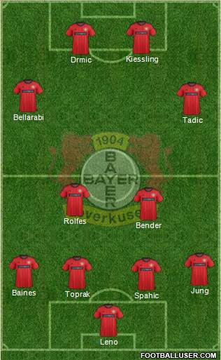 Bayer 04 Leverkusen Formation 2014