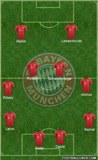 FC Bayern München Formation 2014