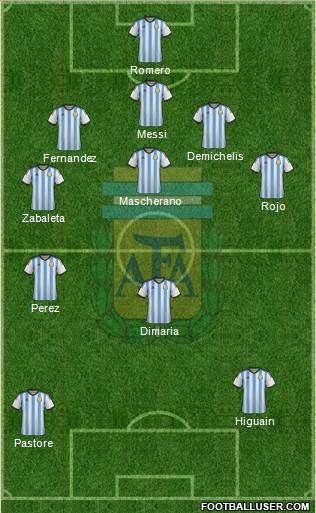 Argentina Formation 2014