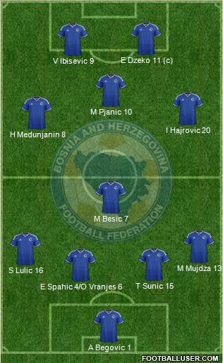 Bosnia and Herzegovina Formation 2014