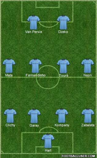 Manchester City Formation 2014