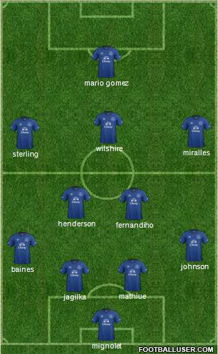 Everton Formation 2014