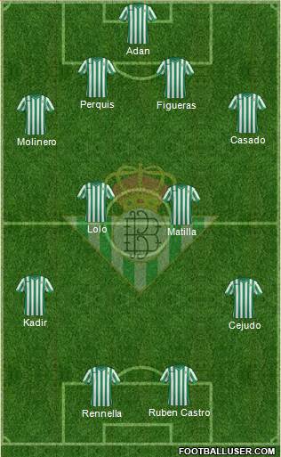 Real Betis B., S.A.D. Formation 2014