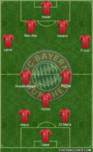 FC Bayern München Formation 2014